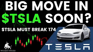 Tesla Stock Price Analysis | Key Levels & Signals for Friday, May 12th, 2023