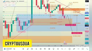 ADA/USDT SHORT Futures Binance Торговая стратегия! #cardano