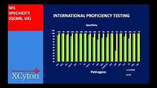 Molecular Testing Syndrome Evaluation System for informed treatment decisions in Eye Infections