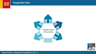 Pengolahan Citra Digital | Materi 1 Pengenalan Pengolahan Citra