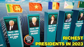 Highest Paid Presidents in 2023 - President Salary Comparison in 2023