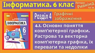 4.1. Основні поняття комп'ютерної графіки Растрова та векторна графіка | 6 клас | Ривкінд