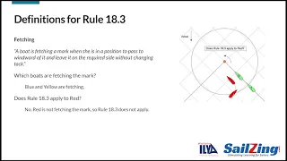 Rule 18 – Mark-Room, Part 3: Passing Head to Wind in the Zone and Gybing at a Mark