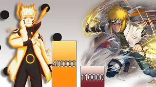 Naruto vs Minato POWER LEVELS Over The Years (Naruto/Shippuden/Boruto)