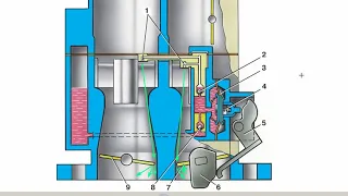 НАСТРОЙКА ЩЕЛИ ДРОССЕЛЯ ВТОРОЙ КАМЕРЫ КАРБЮРАТОРА СОЛЕКС И ЕЁ ВЛИЯНИЕ НА РАБОТУ ЖИКЛЁРОВ УСКОРИТЕЛЯ