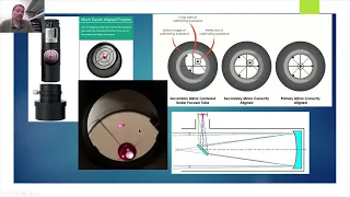 How to Align your Newtonian Telescope Mirrors