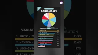 WORST to BEST TWICE Line Distribution in album THE STORY BEGINS
