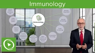 Immunology – Course Preview | Lecturio