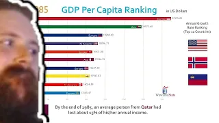 Forsen Reacts To Top 10 Country GDP Per Capita Ranking History (1962-2017)