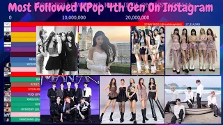 Most Followed KPop 4th Gen Group Idol On Instagram | October 2023