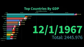 Major Economies  G20  Nominal GDP 1960 2020 || Data Is Beautiful || watch data || Dr. stats