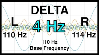4 Hz Pure BINAURAL Beat 🔷 DELTA Waves [110Hz Base Frequency] 🔷 Ondas Delta 100%