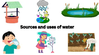 Sources of water | Uses of water | Sources of water for kids| Sources of water for class 1
