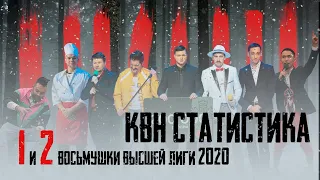 КВН-статистика. 1 и 2 1/8 Высшей лиги 2020