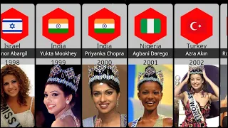 List Of All Miss World Winners 1951-2022