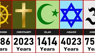 COMPARISON:Oldest Religions in World