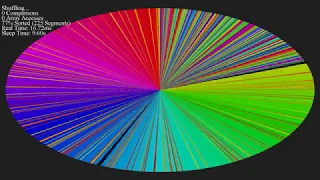 Sorts 2018 - Color Circle