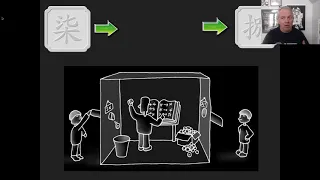 Searle's Chinese Room Counter Argument to Turing/Strong AI