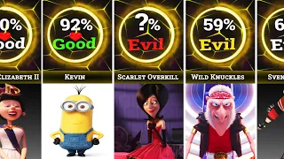 Minions: The Rise of Gru Characters: Good to Bad