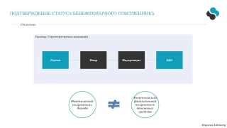 Подтверждение статуса бенефициарного собственника