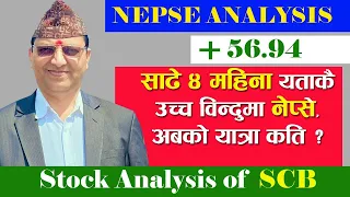 NEPSE Technical Analysis/NEPSE Update/NEPSE Chart Analysis SCB Analysis/Raju Paudel.