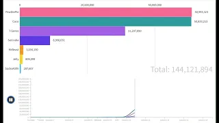 Sub Counts Fake