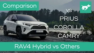 RAV4 Hybrid vs Corolla vs Prius vs Camry: which Toyota hybrid wins?