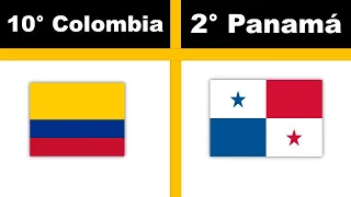 👆los #10 países mas ricos de Latinoamérica  PIB nominal per cápita📈