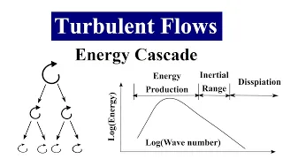 Turbulence: An introduction