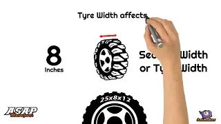 Tire Size Explained-2 | All You Need To Know About Tyre Size