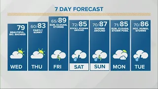 6-24-2020 Sunrise Forecast