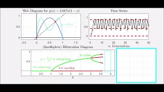 Logistic Map Bifurcation Diagram (An Introduction)