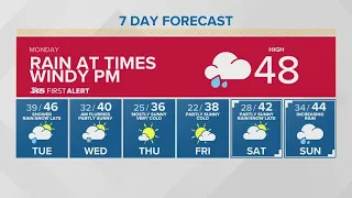 Intermittently rainy day but a windy evening | KING 5 Weather
