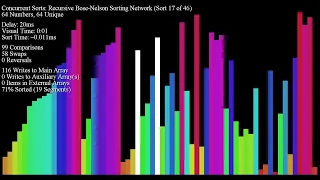 (version without comparison delays) "30 minutes" of sorting algorithms: concurrent sorts on ArrayV