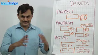 PMBOK 6 - 1.2.3 - Definition of Project, Program, Portfolio and Relationship between them