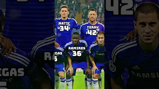 Chelsea 2014 UCL vs Shalke 🤔🔥 How old are they ? (Courtois, Drogba, Hazard, Willian)