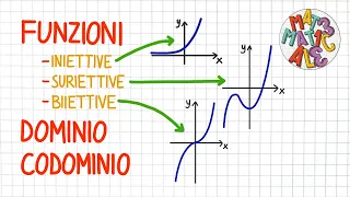 FUNZIONI iniettive, suriettive, biiettive, dominio e codominio _ FS10