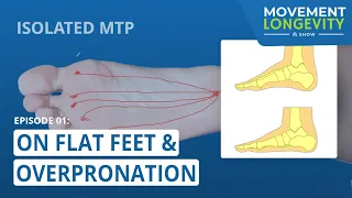 The Root Cause of FOOT PAIN  Fix Flat Feet, Overpronation & more! (Ep. 001)