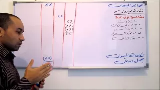 المحاسبة المالية 15 - قائمة الدخل 2