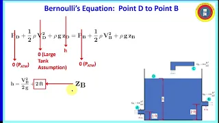 Bernoulli's Equation Application Example
