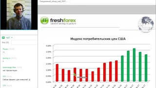 Ежедневный обзор FreshForex по рынку форекс 15 мая 2017