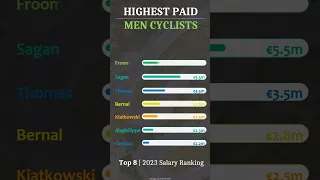 Highest Paid Men Cyclists