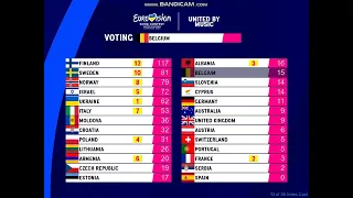 ESC 2023 - Grand Final - full public voting