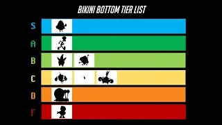 The Spongebob Character Tier List