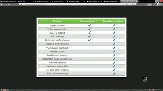 VMware switching - standard vSwitch vs. Distributed dvs