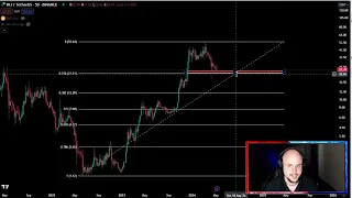 Injective INJ NEXT SOLANA!? INJ Coin Crypto Price Prediction and Technical Analysis Today 2024