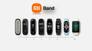 Xiaomi Mi Band Evolution - Over the years | 2014-2022 #shorts