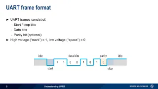 Understanding UART