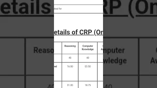 RRB PO Mains scorecard 2022❤Got +30 above cutoff😇 #rrbpo #banking #ibpspo #sbiclerk2022 #rrbclerk