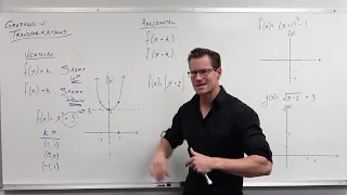 Introduction to Graph Transformations (Precalculus - College Algebra 14)